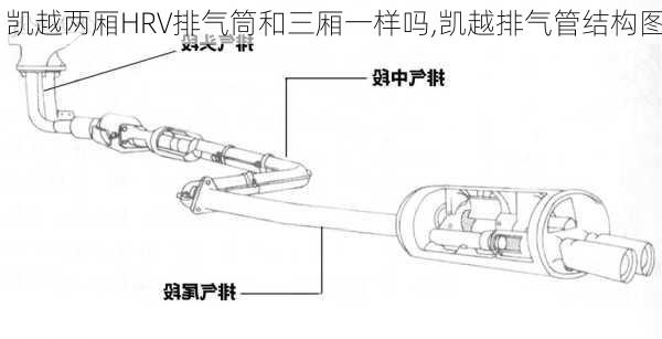 凯越两厢HRV排气筒和三厢一样吗,凯越排气管结构图