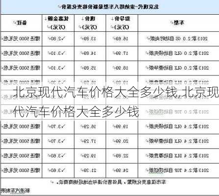 北京现代汽车价格大全多少钱,北京现代汽车价格大全多少钱