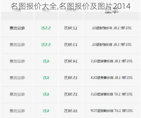 名图报价大全,名图报价及图片2014