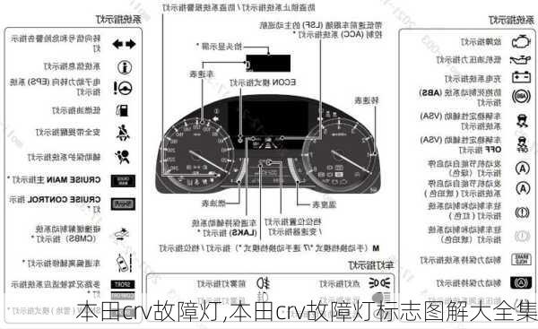 本田crv故障灯,本田crv故障灯标志图解大全集