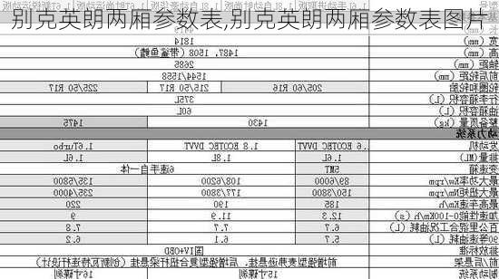 别克英朗两厢参数表,别克英朗两厢参数表图片