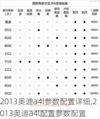 2013奥迪a4l参数配置详细,2013奥迪a4l配置参数配置