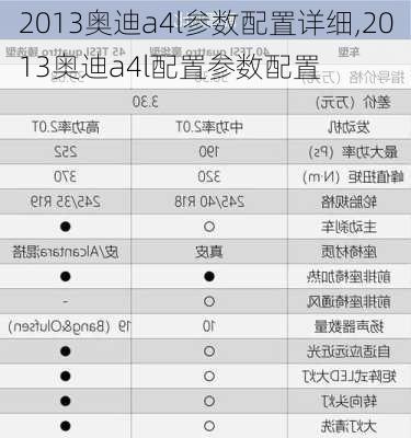 2013奥迪a4l参数配置详细,2013奥迪a4l配置参数配置