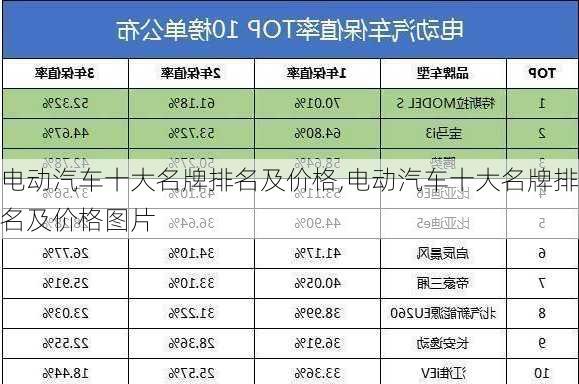 电动汽车十大名牌排名及价格,电动汽车十大名牌排名及价格图片