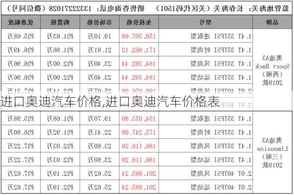 进口奥迪汽车价格,进口奥迪汽车价格表