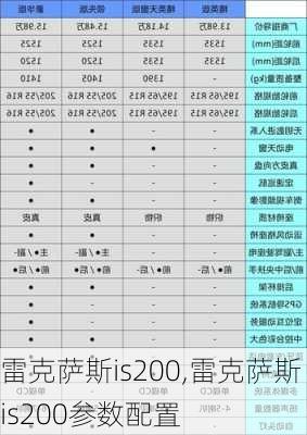 雷克萨斯is200,雷克萨斯is200参数配置