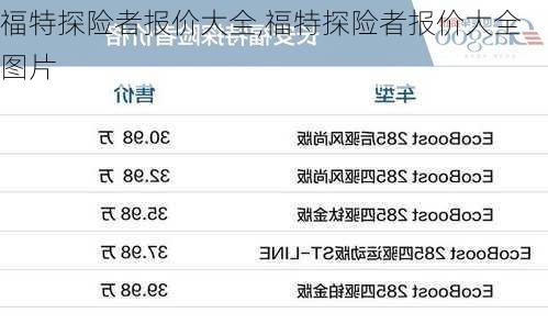 福特探险者报价大全,福特探险者报价大全图片