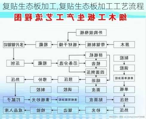 复贴生态板加工,复贴生态板加工工艺流程