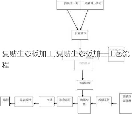 复贴生态板加工,复贴生态板加工工艺流程