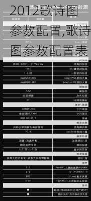 2012歌诗图参数配置,歌诗图参数配置表