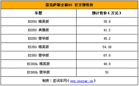 雷克萨斯混合动力车型价格,雷克萨斯混合动力车型价格表