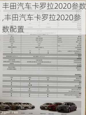 丰田汽车卡罗拉2020参数,丰田汽车卡罗拉2020参数配置