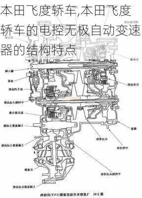 本田飞度轿车,本田飞度轿车的电控无极自动变速器的结构特点