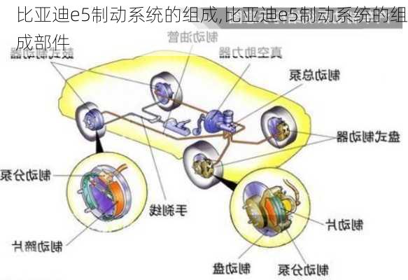 比亚迪e5制动系统的组成,比亚迪e5制动系统的组成部件