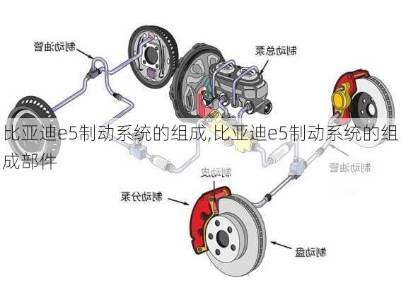 比亚迪e5制动系统的组成,比亚迪e5制动系统的组成部件