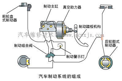 比亚迪e5制动系统的组成,比亚迪e5制动系统的组成部件