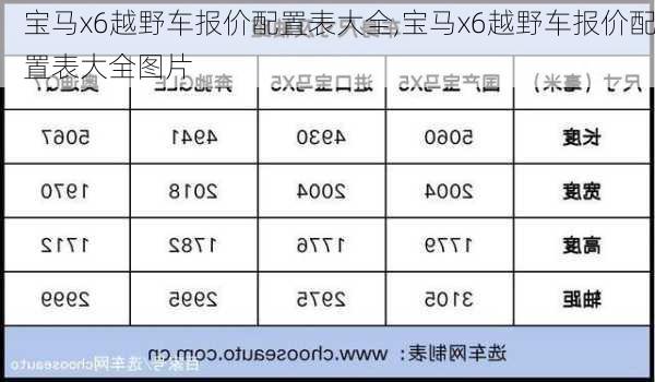 宝马x6越野车报价配置表大全,宝马x6越野车报价配置表大全图片