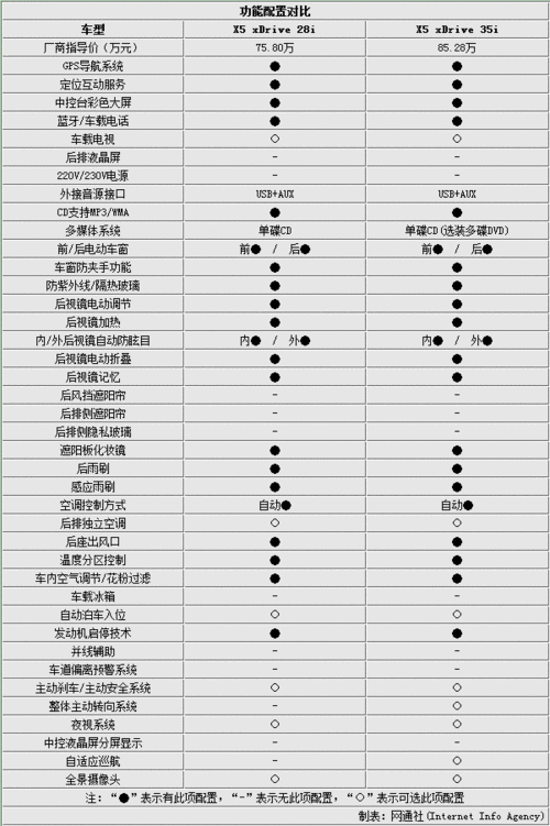 宝马x6越野车报价配置表大全,宝马x6越野车报价配置表大全图片