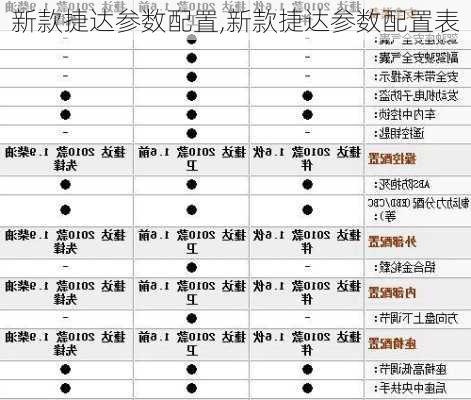 新款捷达参数配置,新款捷达参数配置表