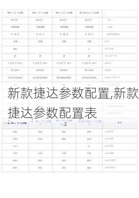 新款捷达参数配置,新款捷达参数配置表