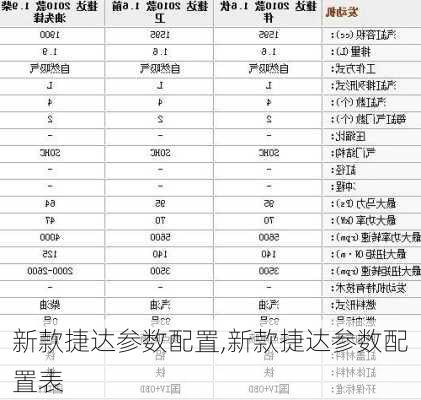 新款捷达参数配置,新款捷达参数配置表