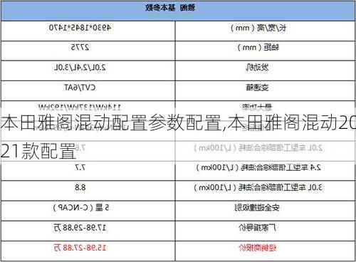 本田雅阁混动配置参数配置,本田雅阁混动2021款配置