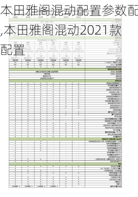 本田雅阁混动配置参数配置,本田雅阁混动2021款配置