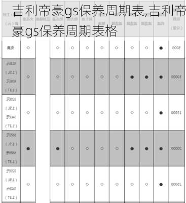 吉利帝豪gs保养周期表,吉利帝豪gs保养周期表格