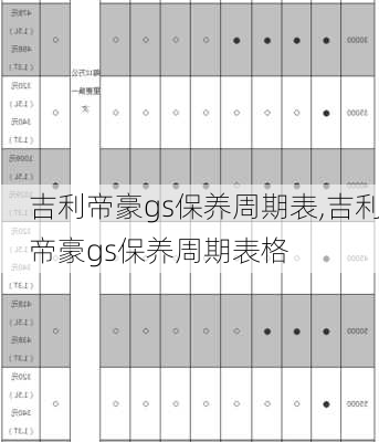 吉利帝豪gs保养周期表,吉利帝豪gs保养周期表格