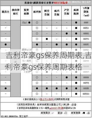 吉利帝豪gs保养周期表,吉利帝豪gs保养周期表格