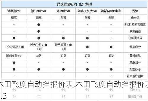 本田飞度自动挡报价表,本田飞度自动挡报价表1.3