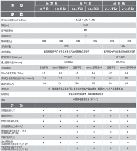 2012款大众朗逸配置参数,2012款大众朗逸配置参数表