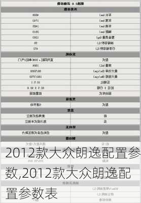 2012款大众朗逸配置参数,2012款大众朗逸配置参数表