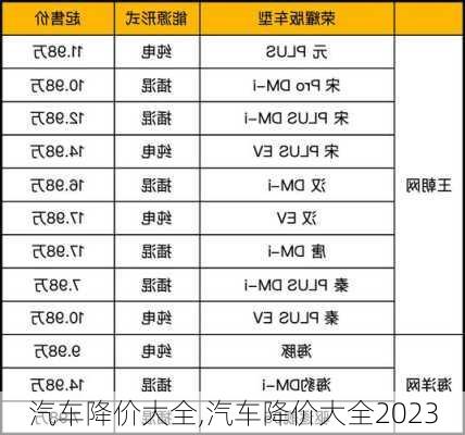 汽车降价大全,汽车降价大全2023