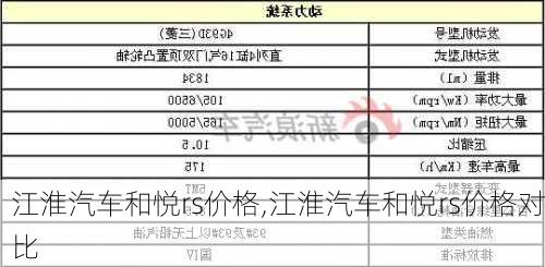 江淮汽车和悦rs价格,江淮汽车和悦rs价格对比