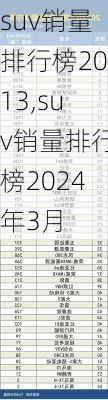 suv销量排行榜2013,suv销量排行榜2024年3月