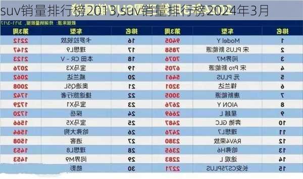 suv销量排行榜2013,suv销量排行榜2024年3月