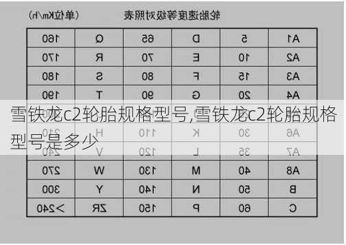 雪铁龙c2轮胎规格型号,雪铁龙c2轮胎规格型号是多少