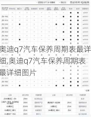 奥迪q7汽车保养周期表最详细,奥迪q7汽车保养周期表最详细图片