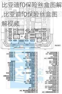 比亚迪f0保险丝盒图解,比亚迪f0保险丝盒图解视频