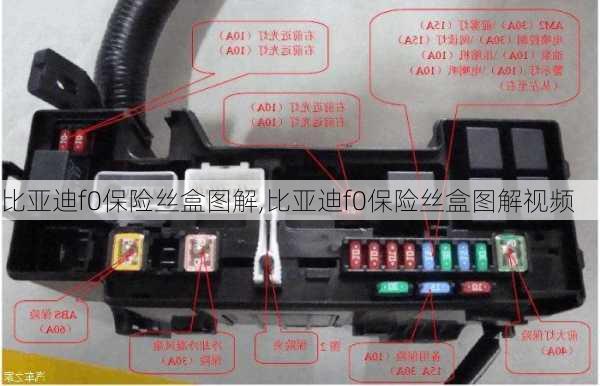 比亚迪f0保险丝盒图解,比亚迪f0保险丝盒图解视频