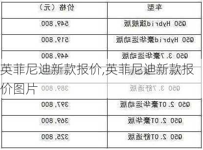 英菲尼迪新款报价,英菲尼迪新款报价图片