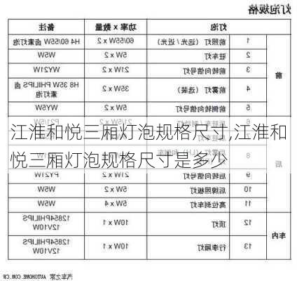 江淮和悦三厢灯泡规格尺寸,江淮和悦三厢灯泡规格尺寸是多少