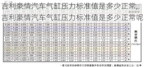 吉利豪情汽车气缸压力标准值是多少正常,吉利豪情汽车气缸压力标准值是多少正常呢