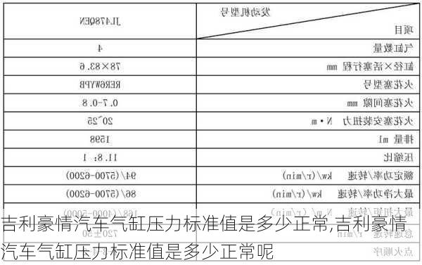 吉利豪情汽车气缸压力标准值是多少正常,吉利豪情汽车气缸压力标准值是多少正常呢