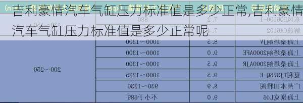 吉利豪情汽车气缸压力标准值是多少正常,吉利豪情汽车气缸压力标准值是多少正常呢