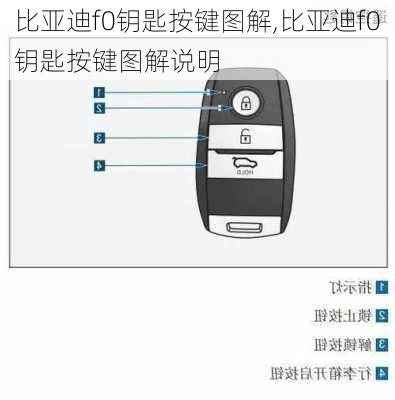 比亚迪f0钥匙按键图解,比亚迪f0钥匙按键图解说明