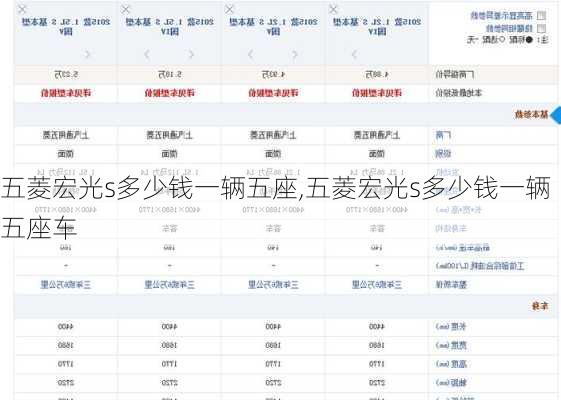 五菱宏光s多少钱一辆五座,五菱宏光s多少钱一辆五座车