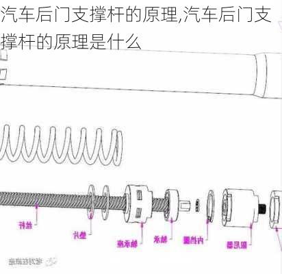 汽车后门支撑杆的原理,汽车后门支撑杆的原理是什么