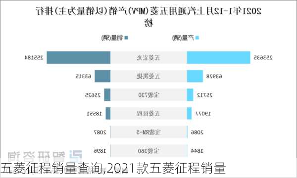 五菱征程销量查询,2021款五菱征程销量